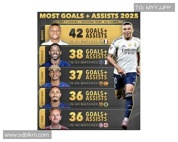 2025世界足球排名前十球星全面解析与未来展望