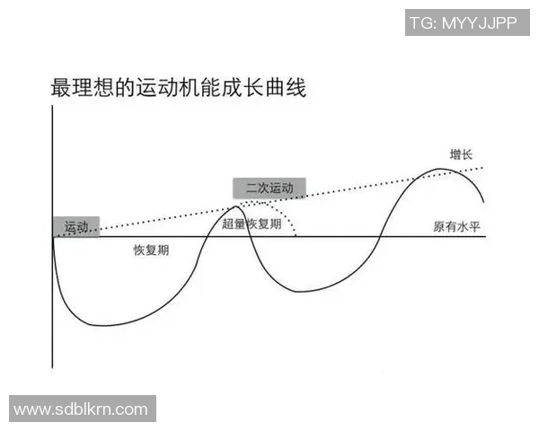 足球球星体力不支原因分析:生理负荷过大与恢复不足的双重挑战 足球球星体力不支原因分析:生理负荷过大与恢复不足的双重挑战