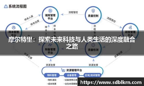 摩尔特里：探索未来科技与人类生活的深度融合之路
